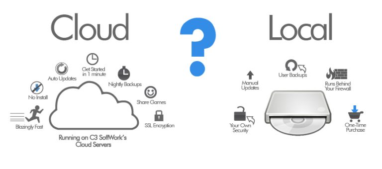 Cloud Storage vs External Hard Drive